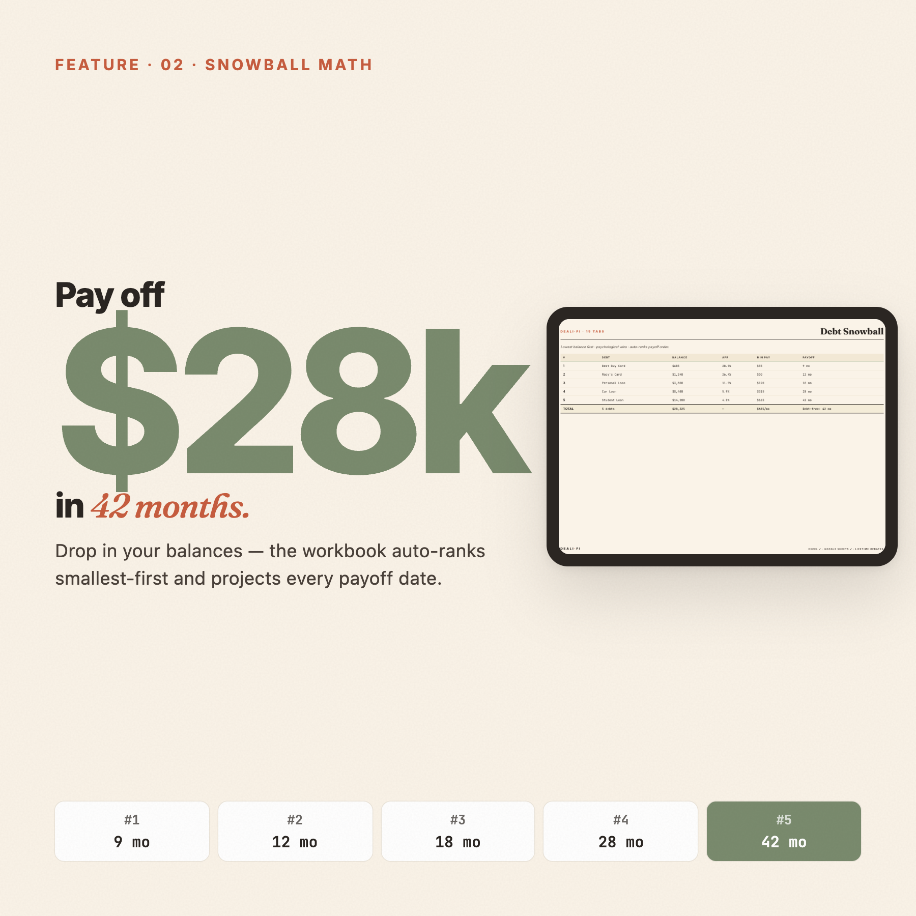 Debt snowball that pays off 14 months sooner