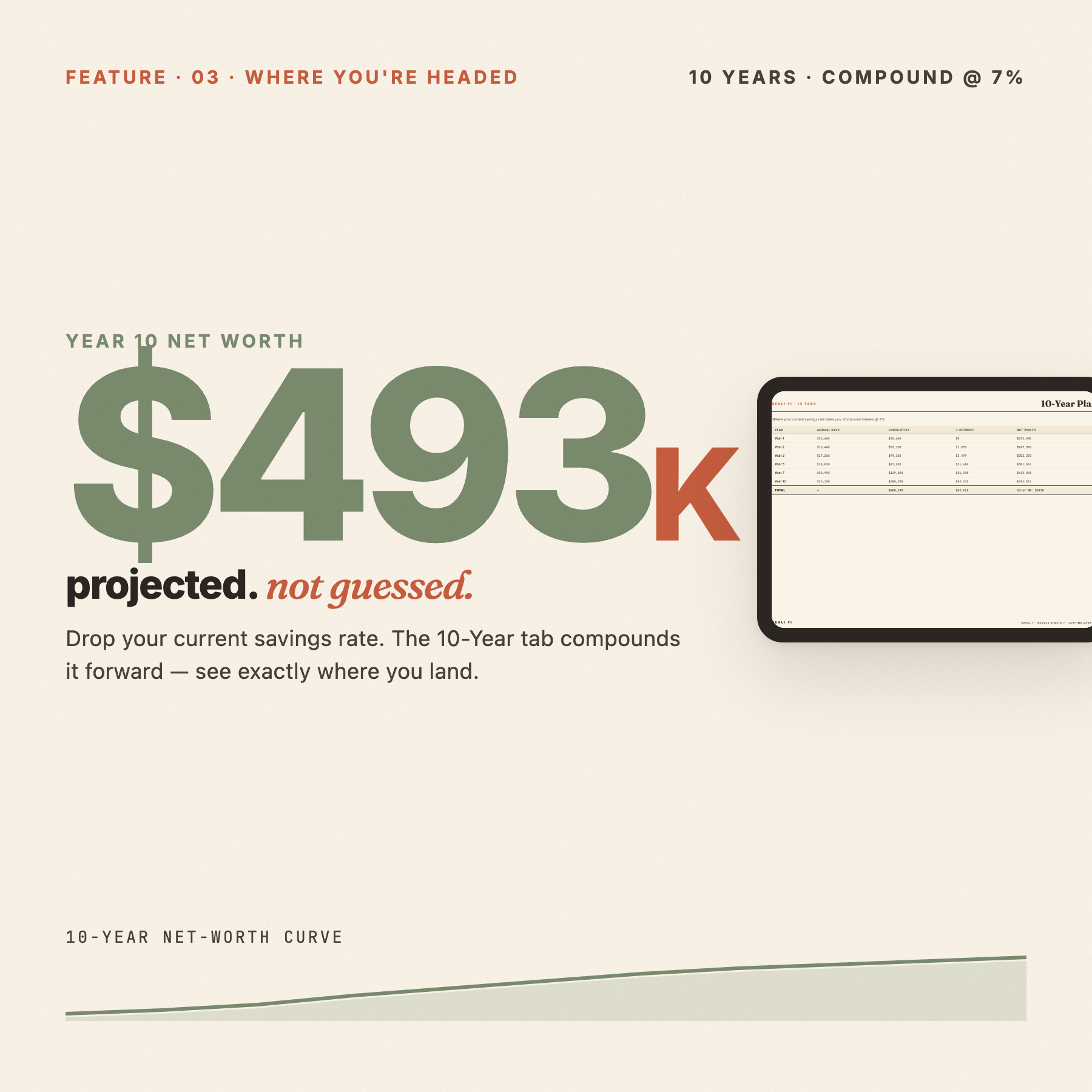 $493K projected over 10 years