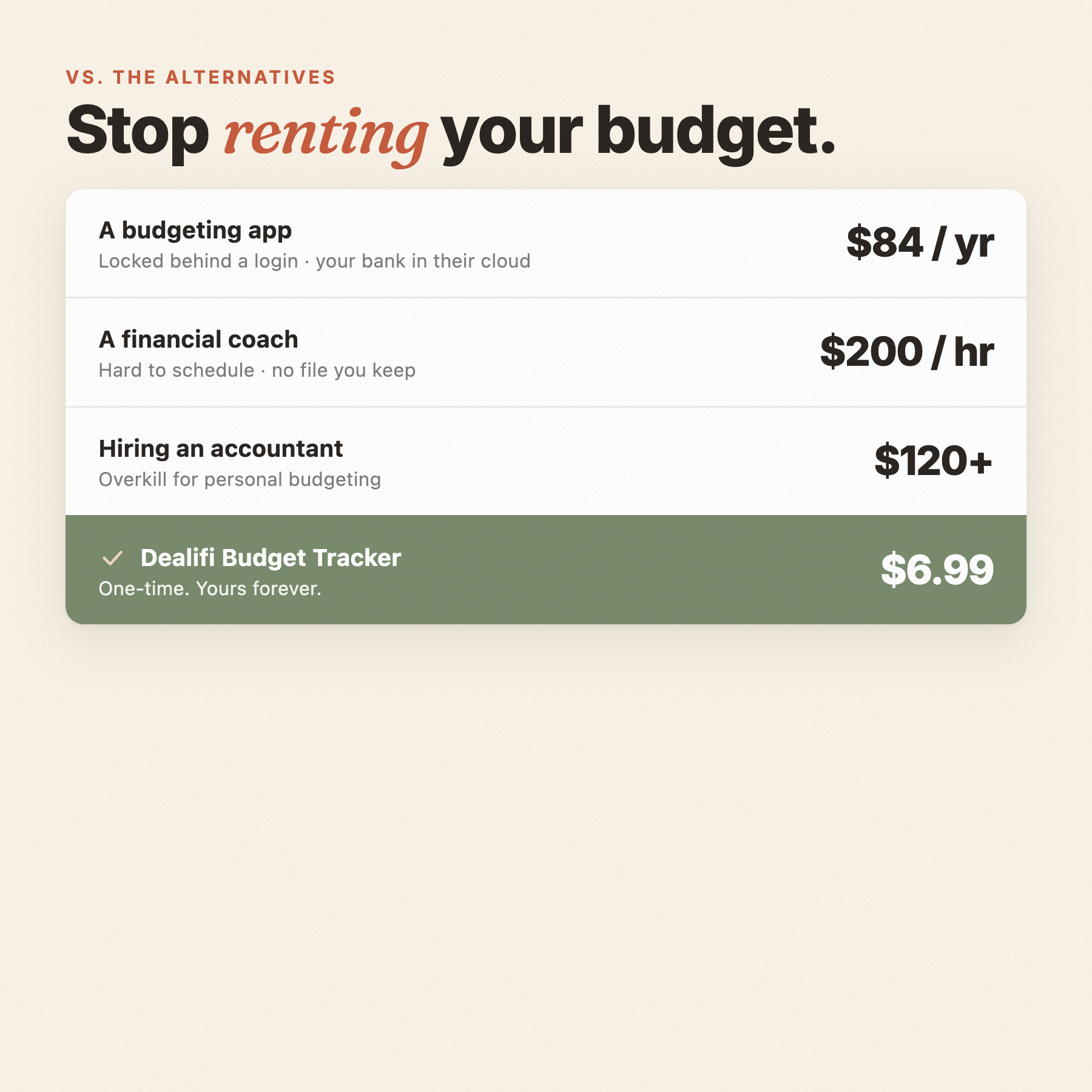 Pricing vs alternatives